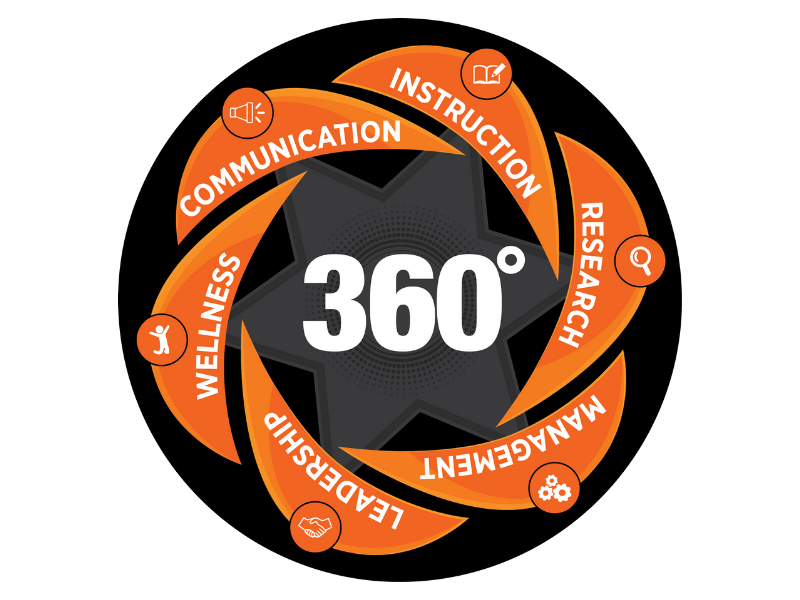 360 Logo